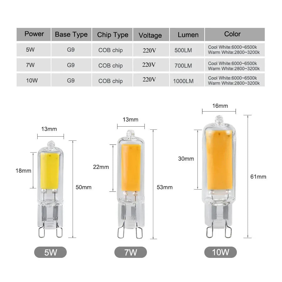 ampoules led g9 220v blanc froid opalescent contemporain 5w 7w 10w matrice cob