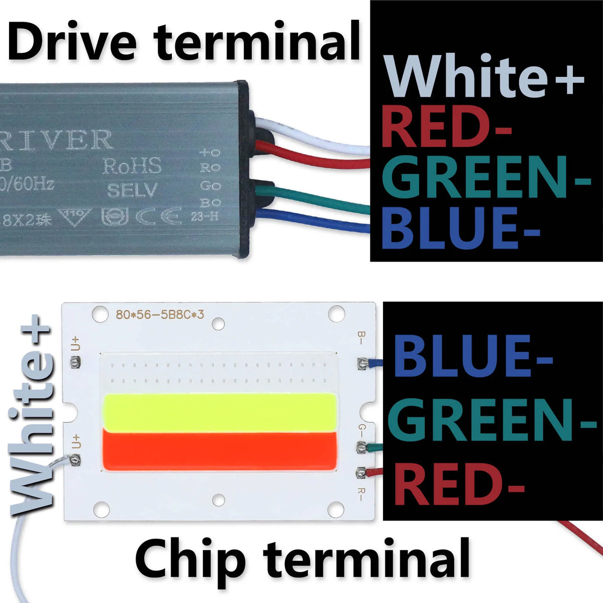 kit led rgb 50w blanc bleu vert rouge dégradé trois couleurs moderneintérieur