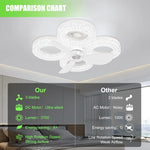 ventilateur lampe led blanc texture diamants moderne télécommande vitesse progressive certifications vde ul rohs