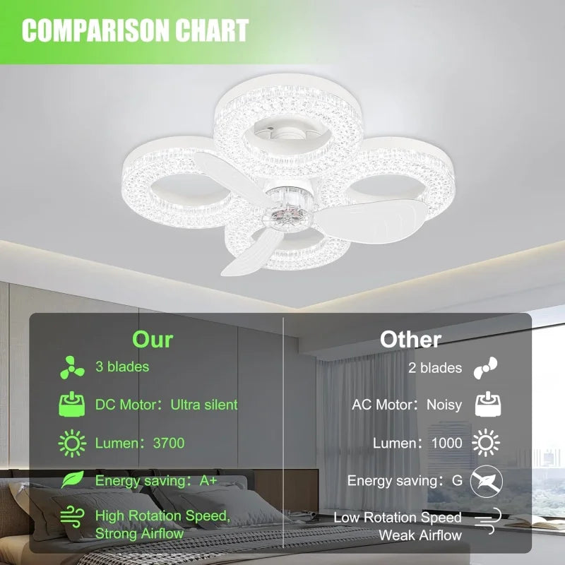 ventilateur lampe led blanc texture diamants moderne télécommande vitesse progressive certifications vde ul rohs