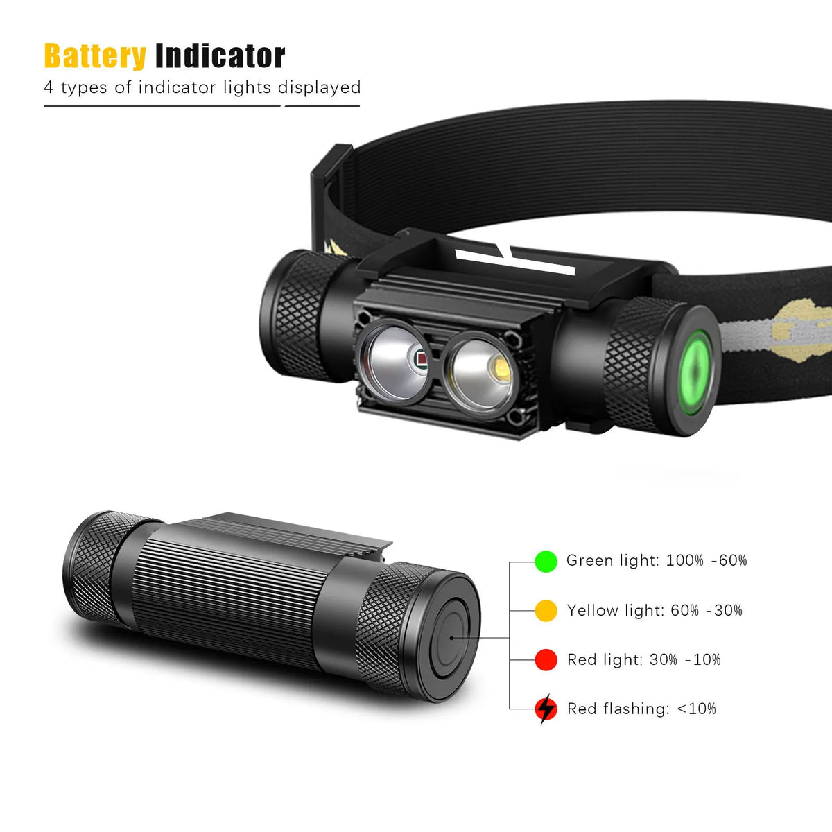 lampe frontale led rechargeable usb type 18650 batterie bandeau réfléchissant mode rouge blanc camping