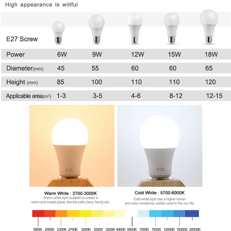 ampoules led e27 blanc chaud 2700k 3000k blanc froid 5700k 6000k 6w 9w 12w