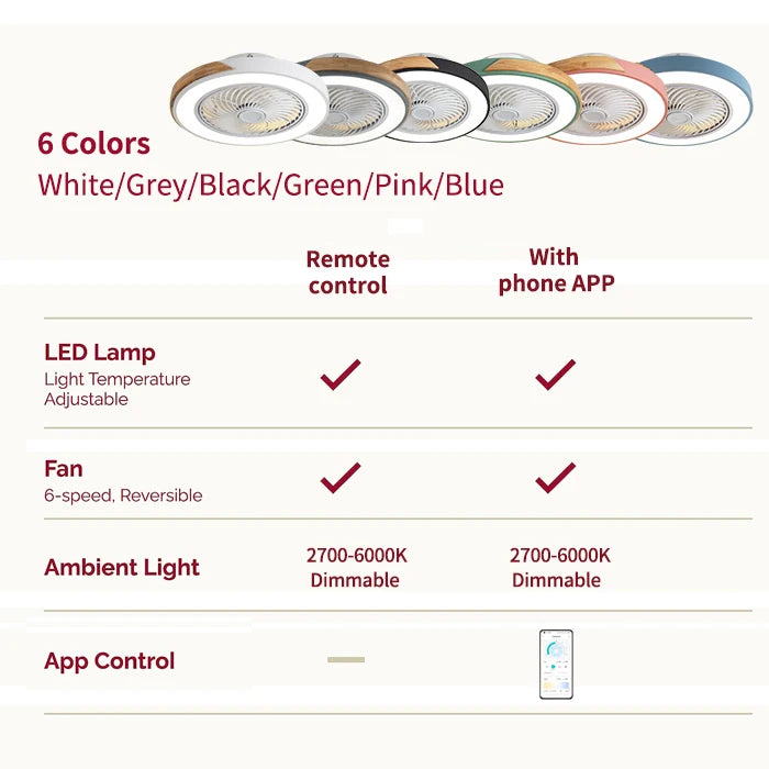 ventilateur led télécommande vitesses moderne blanc gris noir vert rose bleu