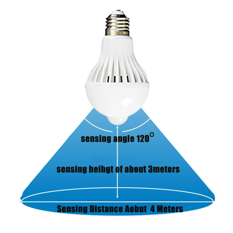 ampoule led blanc capteur mouvement 18w e27 rayures fines modernes 5500k 80000h