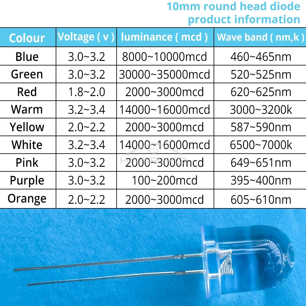 diodes led mixte bleu vert rouge jaune blanc orange rose 10mm rond transparent 50pcs