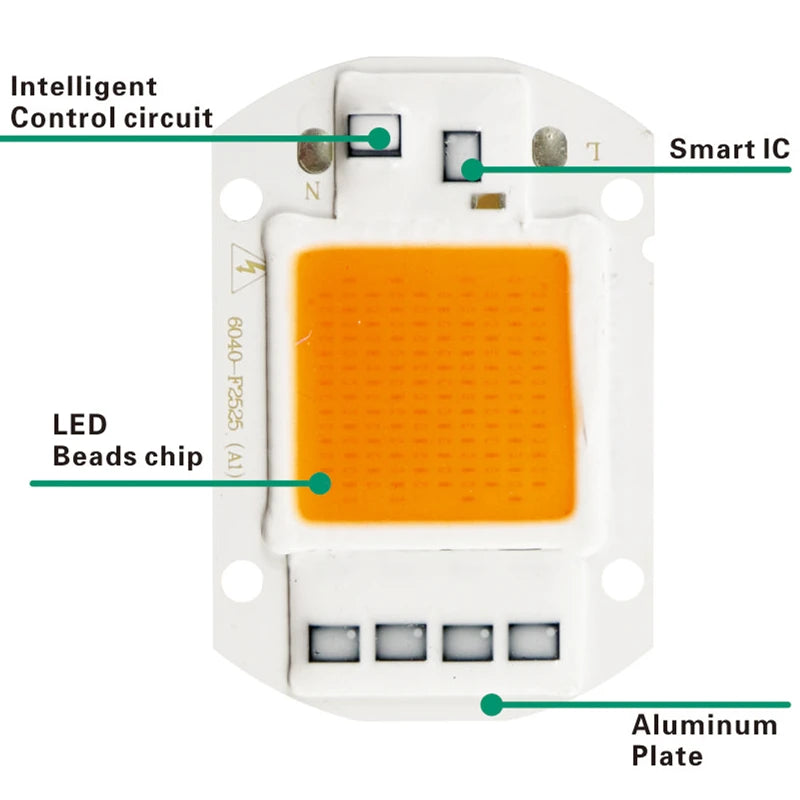 plaque led full spectrum blanc orange moderne technologique cable alimentation smart ic