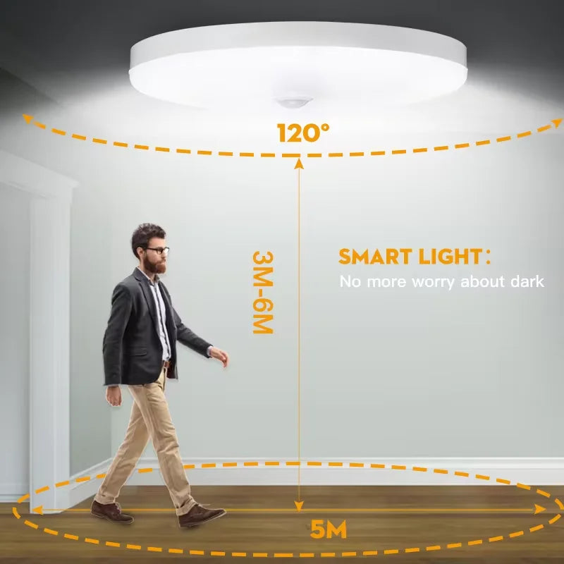 luminaire plafonnier led blanc rond detecteur mouvement couloir garage escalier