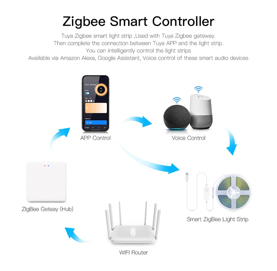 ruban led 320led/m zigbee controle app blanc blanc naturel blanc chaud moderne