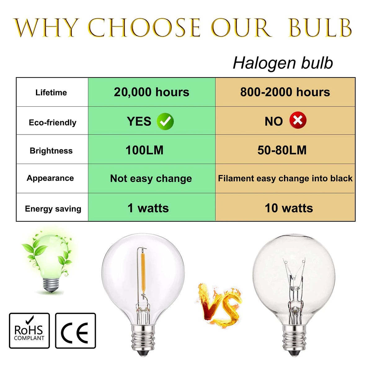 ampoule led globe transparent vintage filament doré e12 blanc chaud 2700kextérieurintérieur