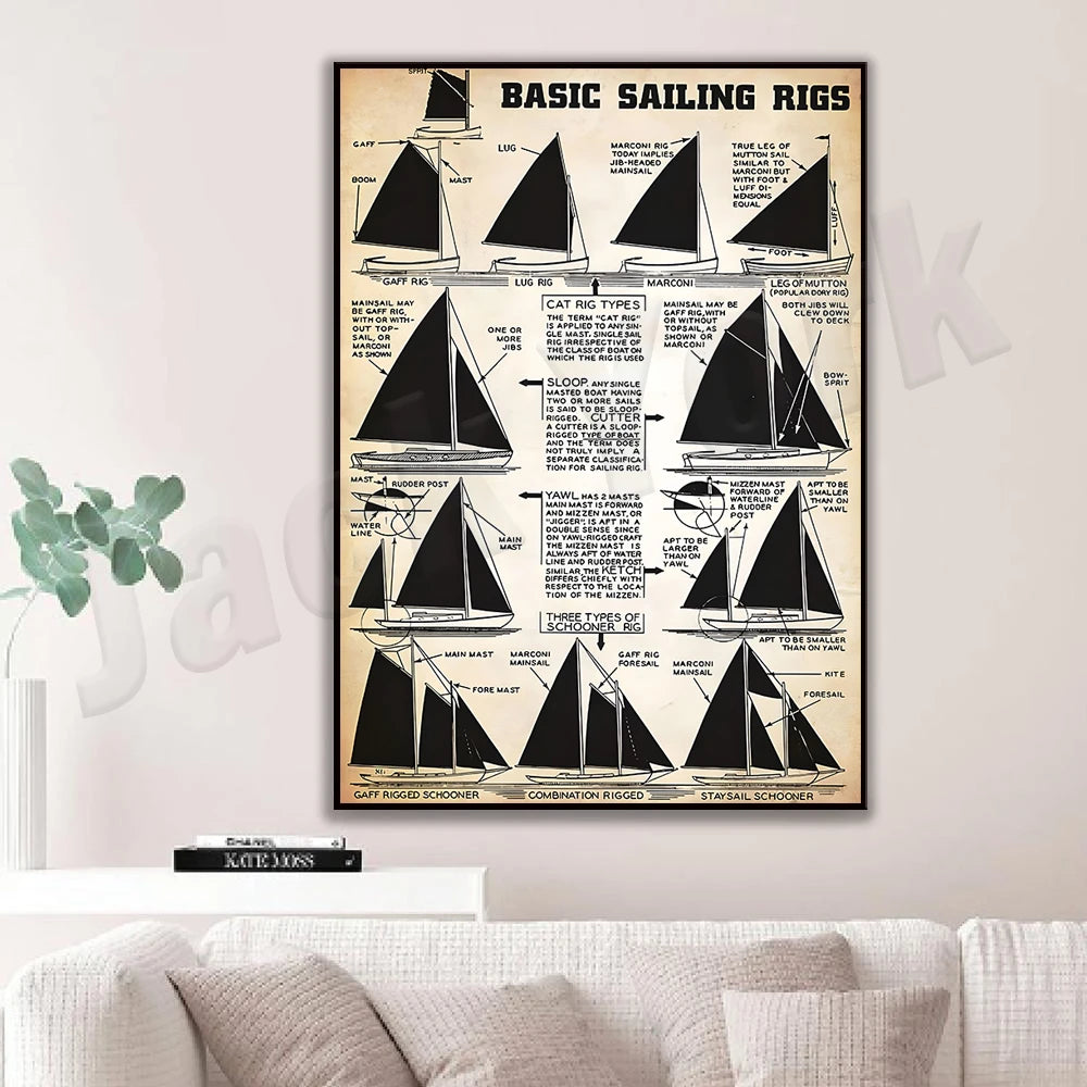 affiche voiliers didactique vintage illustrée texte explicatif toile rectangle vertical 15x20cm 20x25cm 21x30cm
