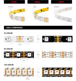 Détail des puces LED SMD 5050 sur la bande