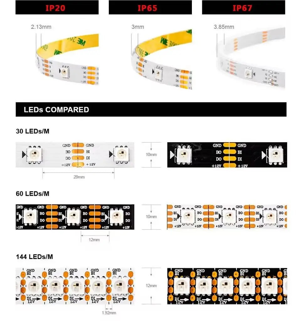Détail des puces LED SMD 5050 sur la bande