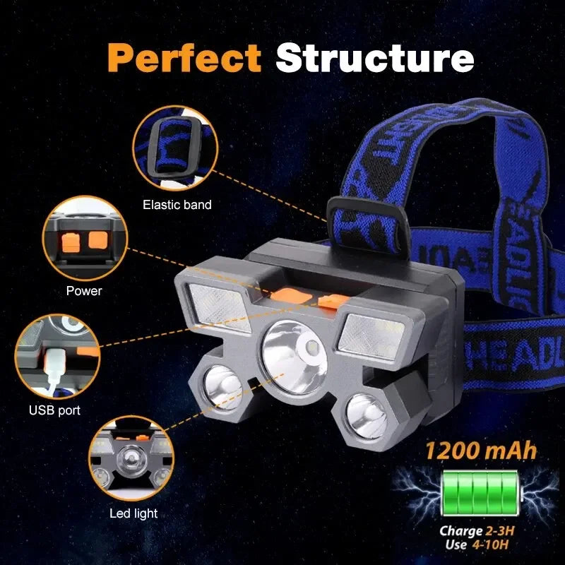 lampe frontale led rechargeable étanche modes gris foncé bleu sportive elastique adjustable camping