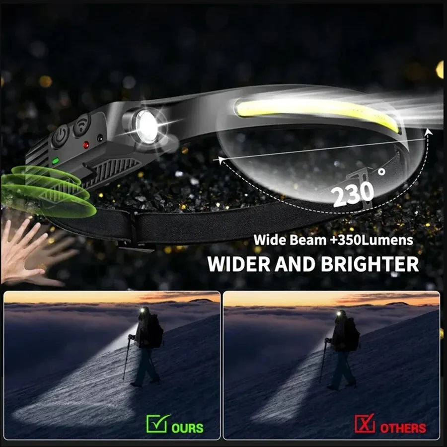lampe frontale led rechargeable usb torche super brillante noir jaune sportive ceinture ajustable