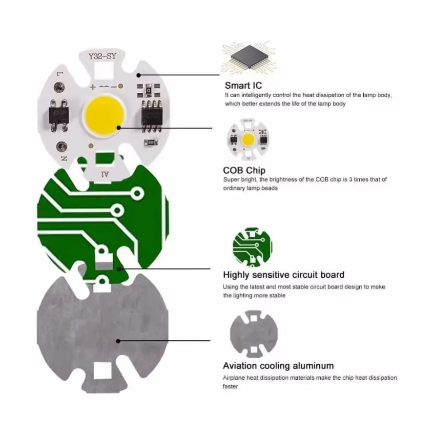 plaque led blanc jaune 3w 5w 7w 10w 12w ip65 moderne technologique fixations vis