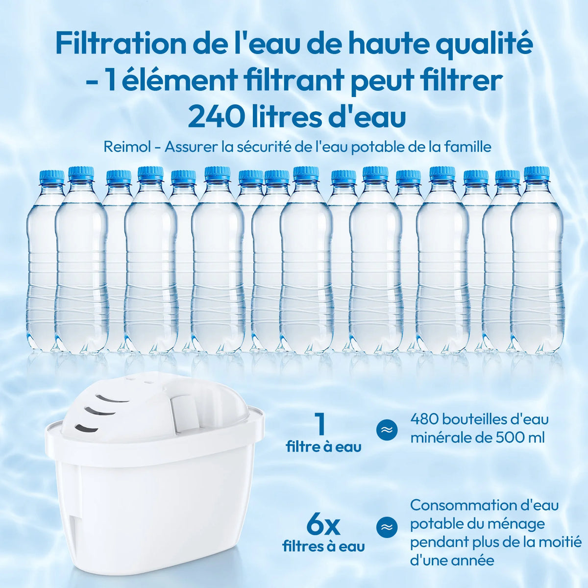 filtre eau blanc moderne perforations haute performance capacité 240 litres
