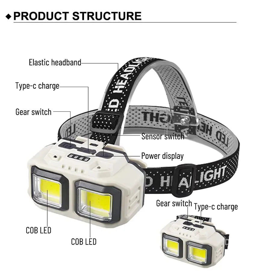 lampe frontale led rechargeable camping pêche élastique affichage puissance deux leds Jaune certifications CCC
