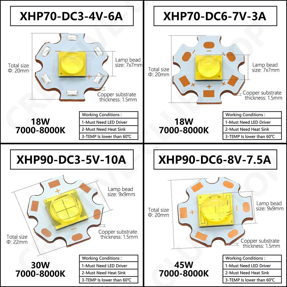 led xhp70 xhp90 xhp110 18w 24w 45w 72w cool white 7000k 8000k 50000h luminosité
