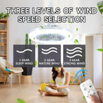 ventilateur lampe led moderne blanc grille télécommande flux lumineux certification ul rohs