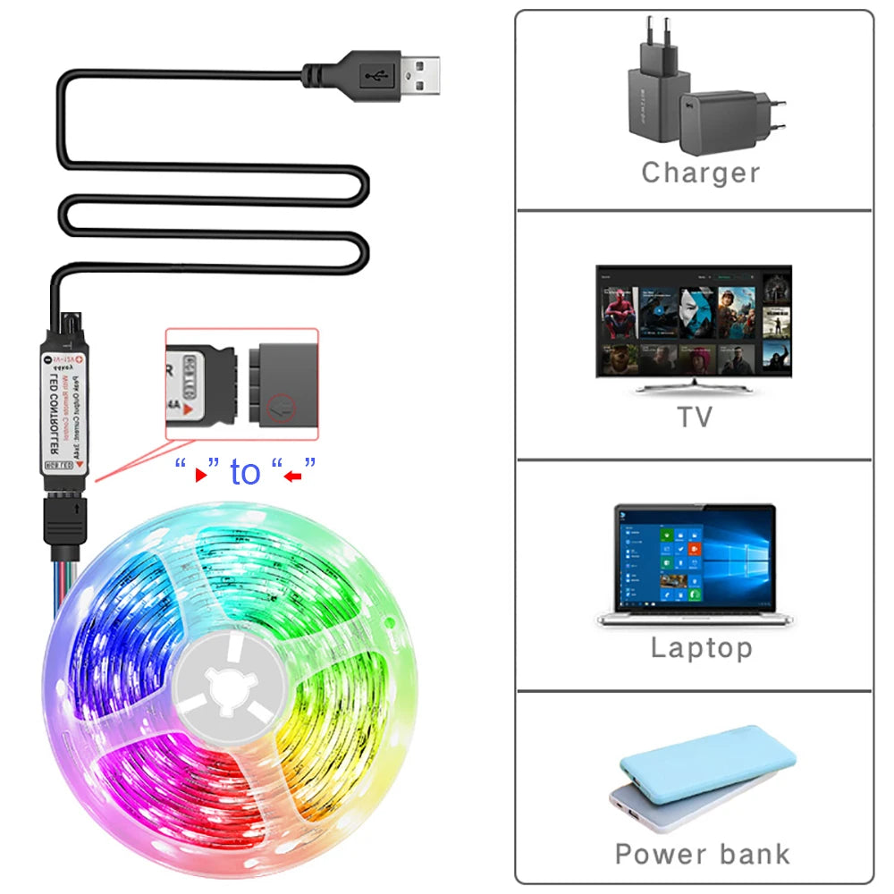 Ruban LED USB pour décoration de chambre