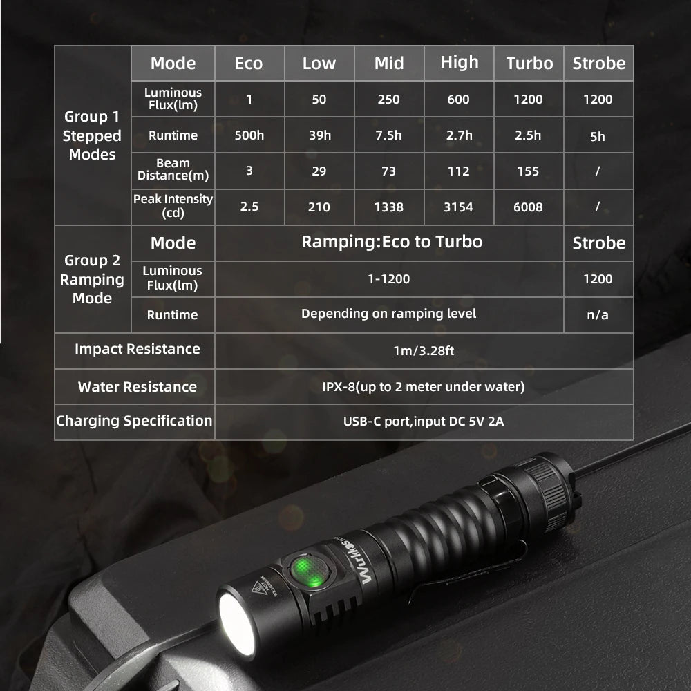 lampe poche rechargeable lumen 1300 ip68 étanche type camping noir texturé moderne