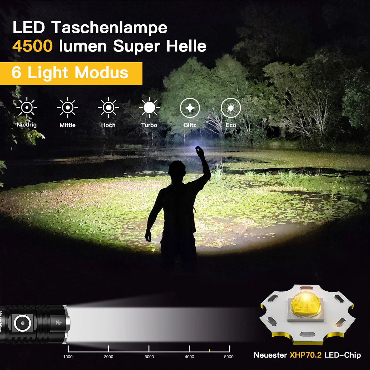 lampe torche rechargeable led xhp70d 4500lm aimant noir texturé moderne hiking 200500mètres 30w usbc