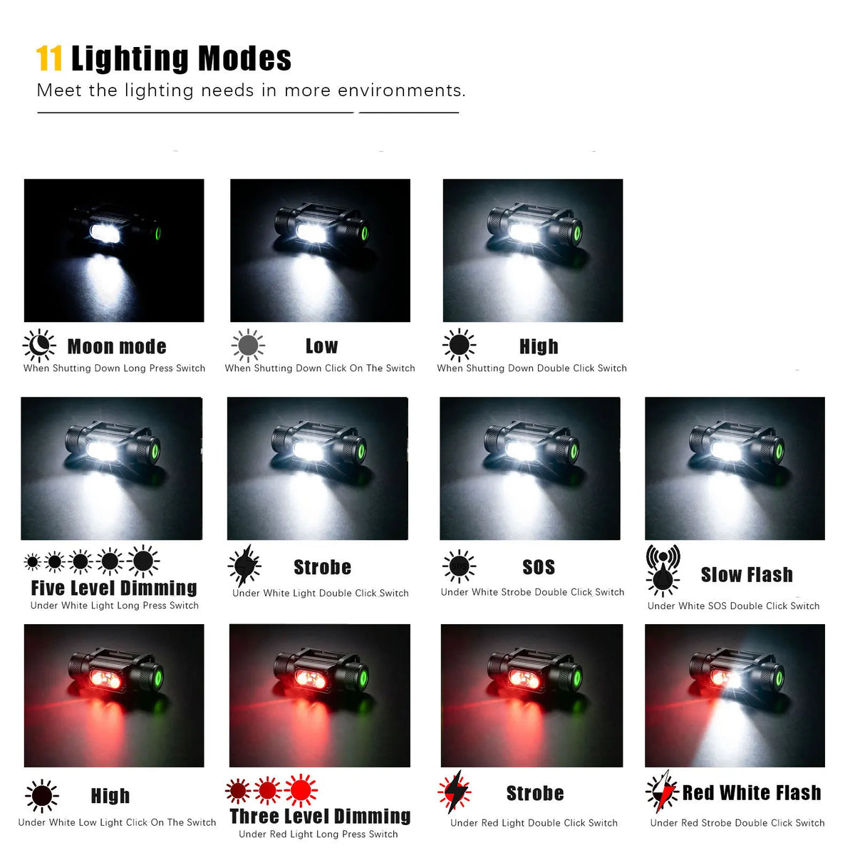 lampe frontale led rechargeable usb camping chasse batterie 18650 rouge blanche fixations différentes modes