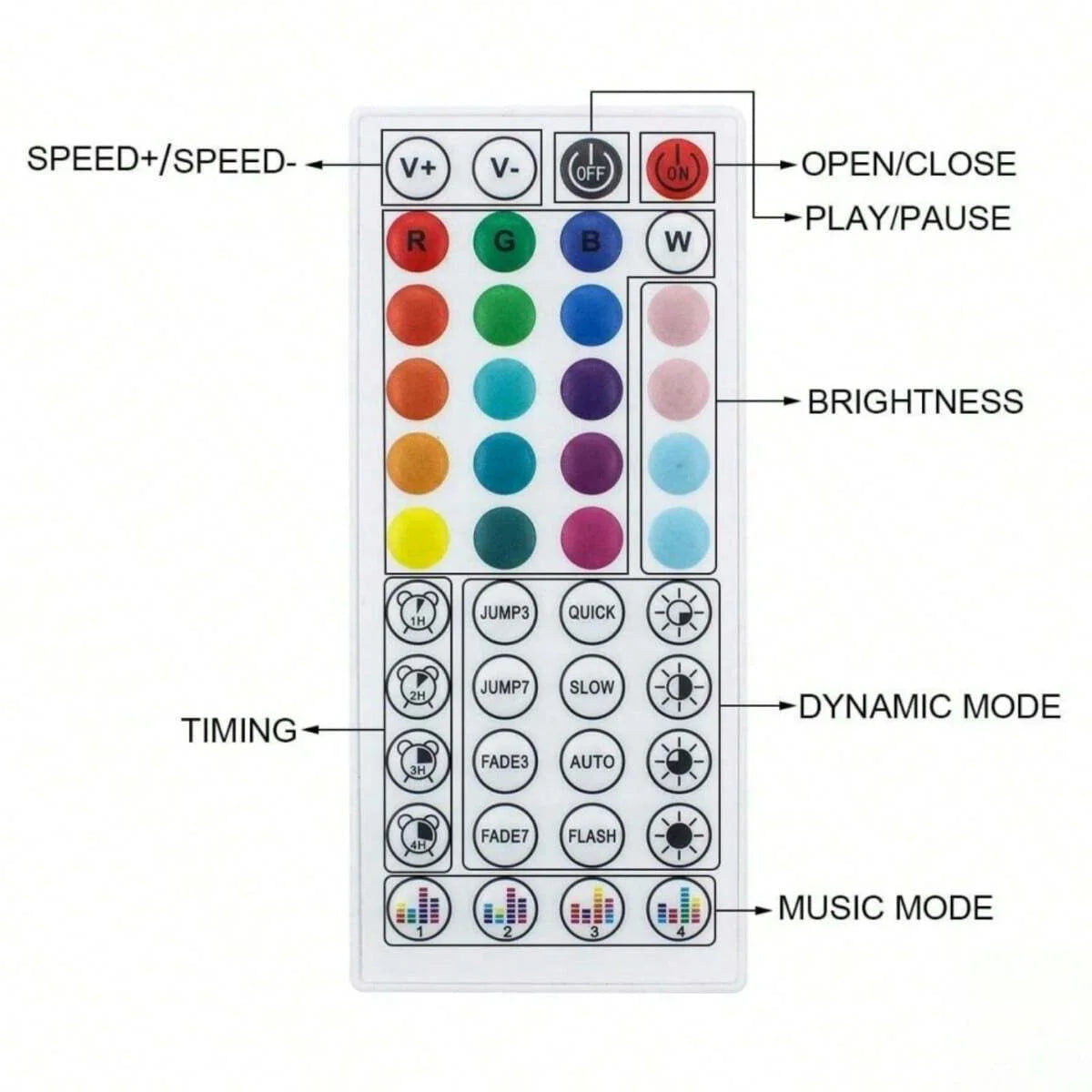 ruban led multicolore moderne 10m 20m 30m bluetooth télécommande application chambre