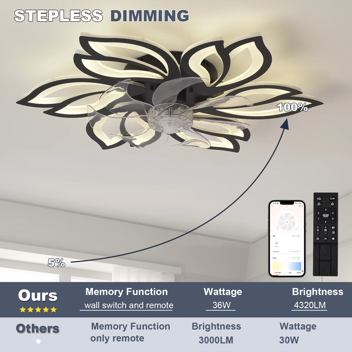 lampe led moderne télécommande feuilles stylisées blanc noir réglable