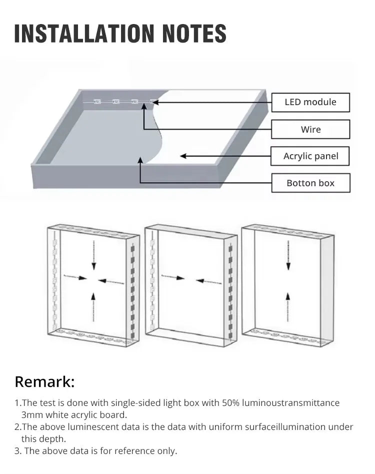 Module LED blanc moderne adhésif 12V 30mm 49mm UL ROHS