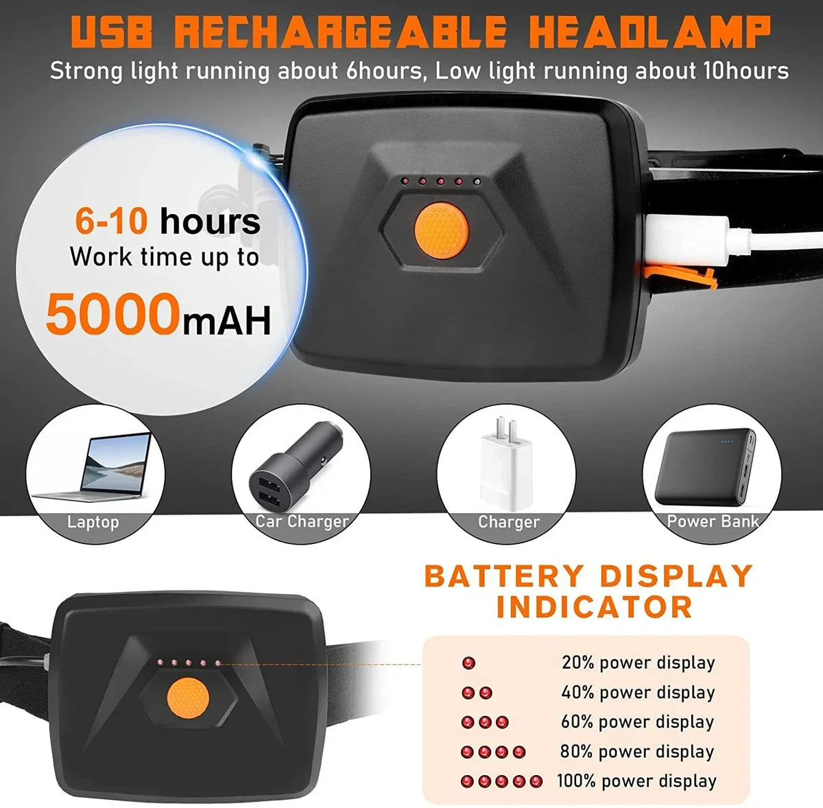lampe frontale rechargeable led noir blanc orange mat étanche ceinture ajustable moderne