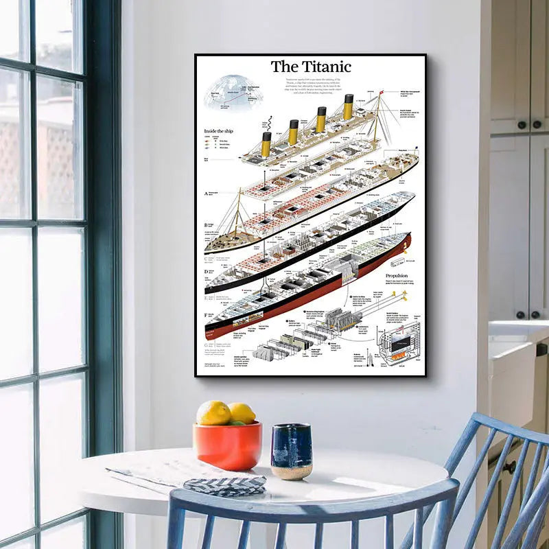 affiche illustrative titanic toile imprimée film moderne blanc noir bleu rouge jaune grisétalements sections