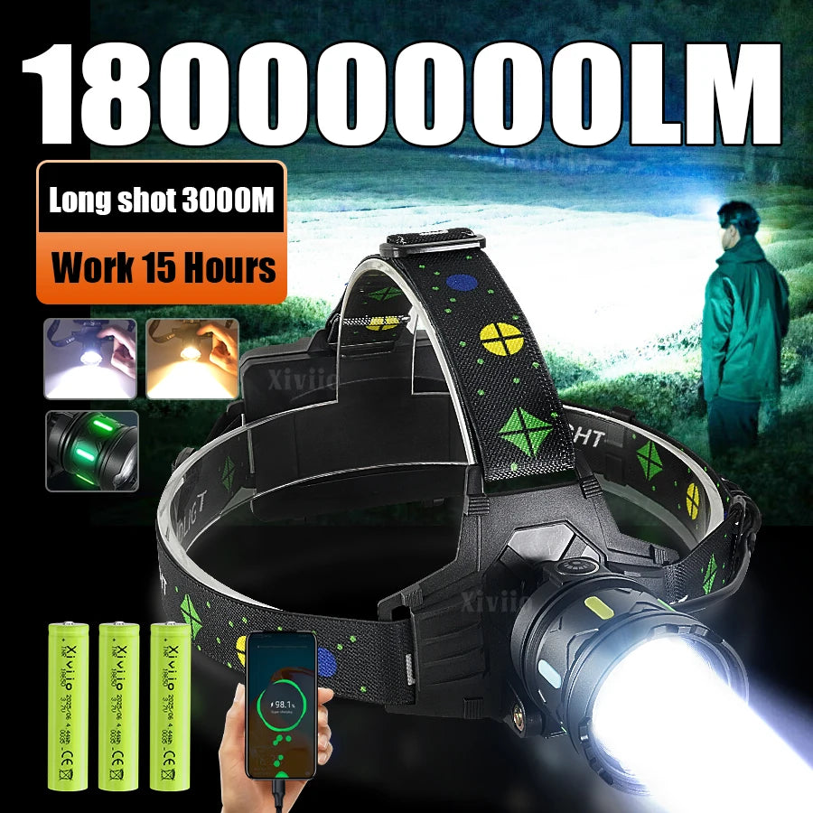 lampe frontale led rechargeable bandeau élastique jaune noir mode haut moyen bas