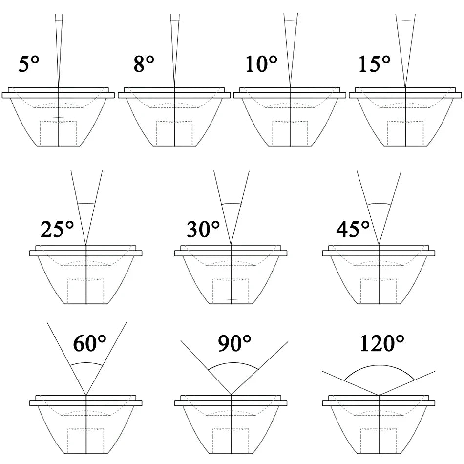 lentille led transparente moderne adhésive 1w 3w 5w 10pièces différentesangles hautepuissance