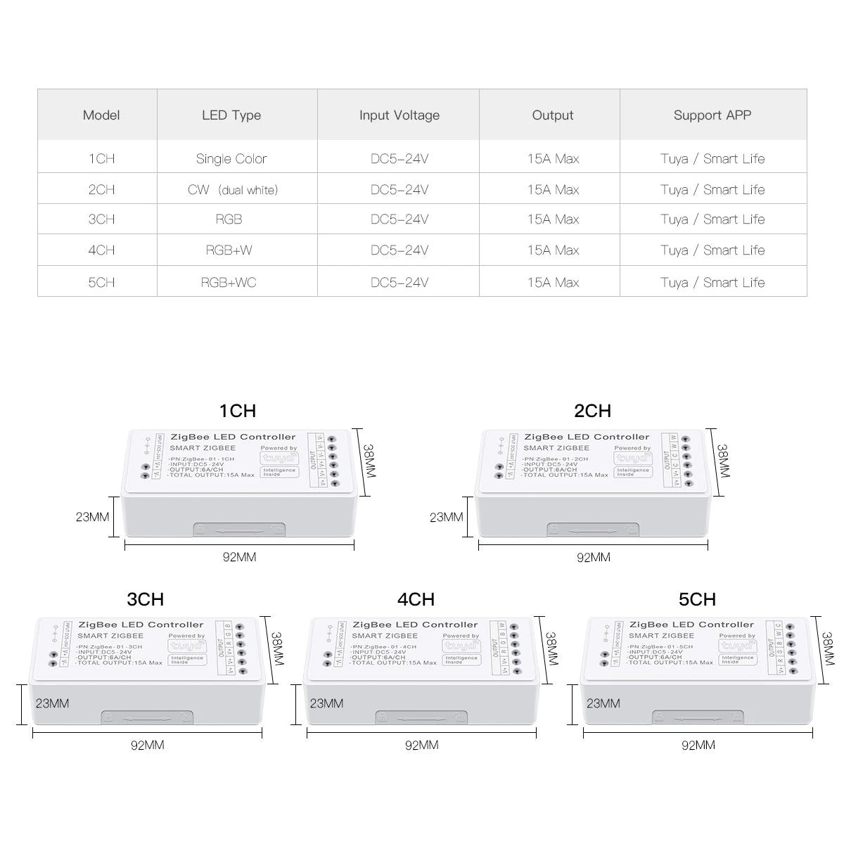 contrôleur led zigbee rgb cct prise charge commande vocale application smart life moderne technologie