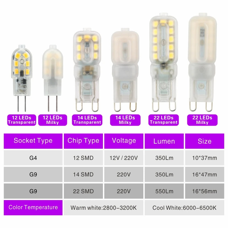 ampoules led g4 g9 blanc froid transparent modernes 3w 5w 220v 12v 50000h salon