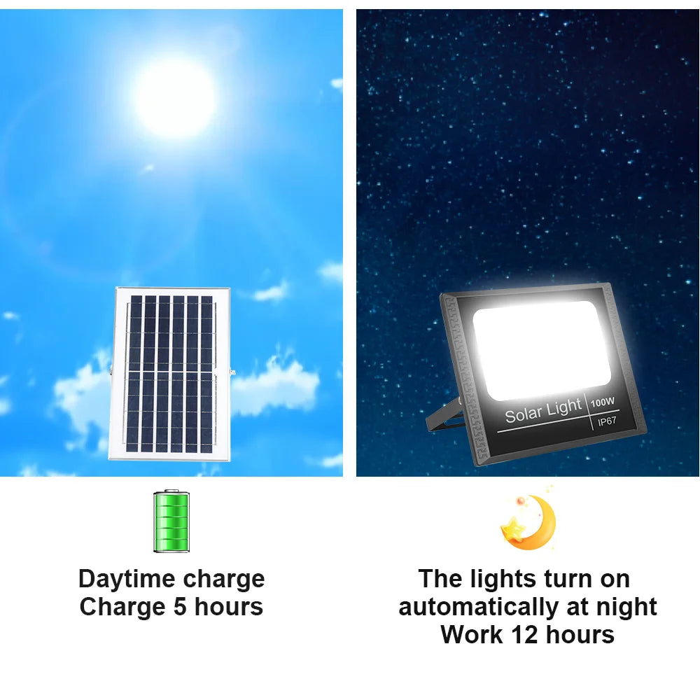 projecteur solaire led ip67 protection abs moderne extérieur sécurité jardin autonomie télécommande