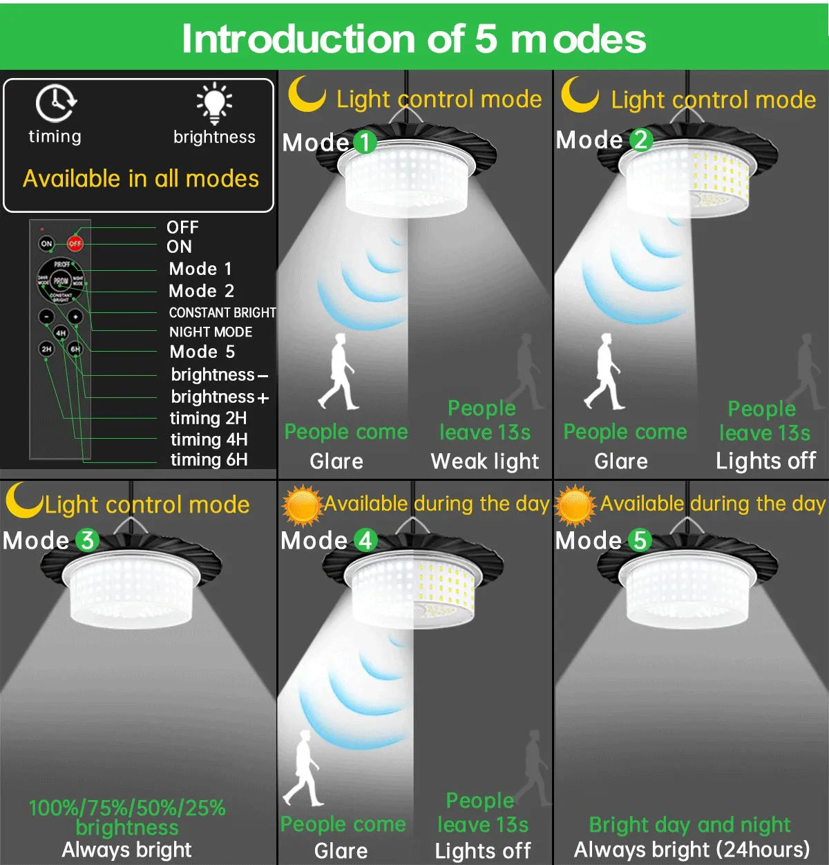 Lampe solaire extérieur Ombre Interieur design moderne
