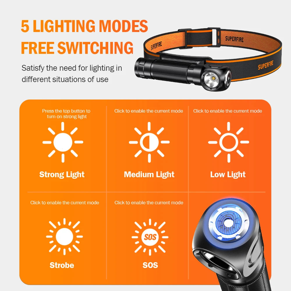 lampe frontale rechargeable led clip ceinture 3400 mAh moderne noire texturée camping