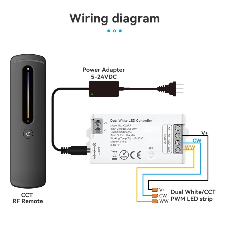 contrôleur led rf sans fil télécommande cct adaptable 12v 24v 15a led dimmable blanc