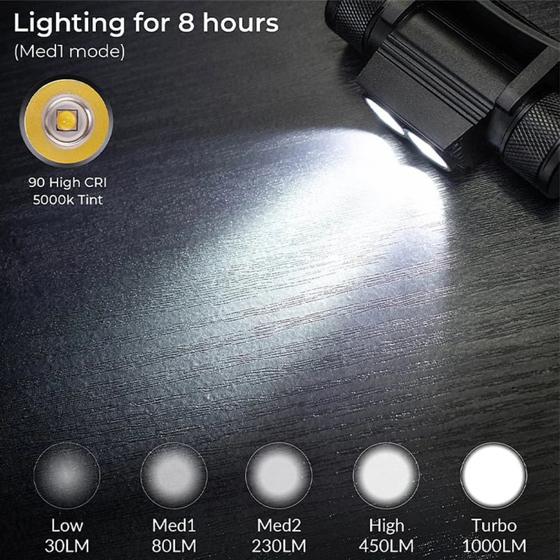 lampe frontale rechargeable led 1000 lumens 180 ajustable camping randonnée étanche ipx4 bandes or