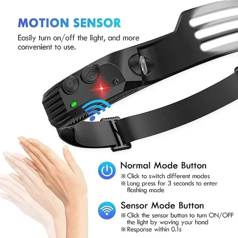lampe frontale rechargeable led noir jaune rayures horizontales ceinture ajustable mode nuit running fishing