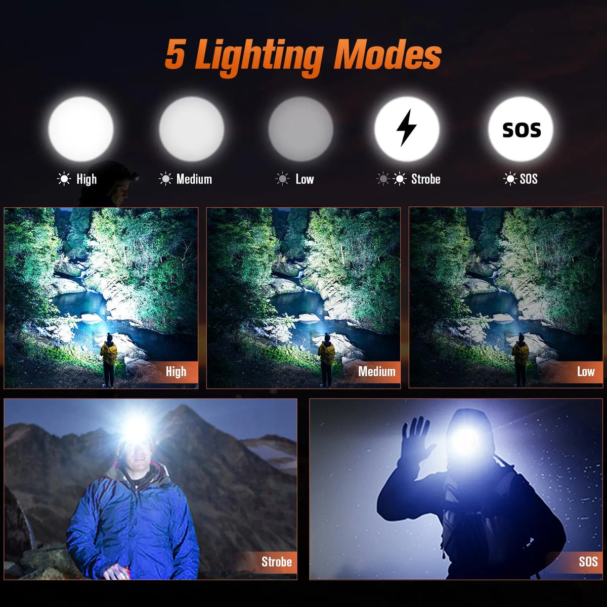 lampe frontale noire orange rayées led rechargeable usb camping surveillance course