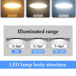 ampoule led 12v 3w 5w 6w 7w blanc chaud 120 degrés moderne basse pression
