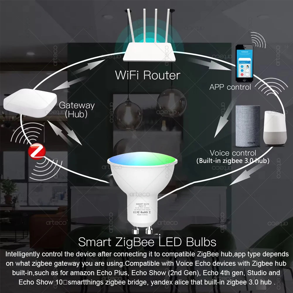 ampoule led intelligente blanc moderne zigbee compatible alexa echo rgbcw dimmable 5w translucent chambre
