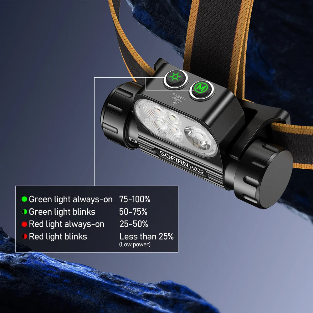 lampe frontale rechargeable led noir orange camping randonnée lumière chaude rayures horizontales bandeau ajustable