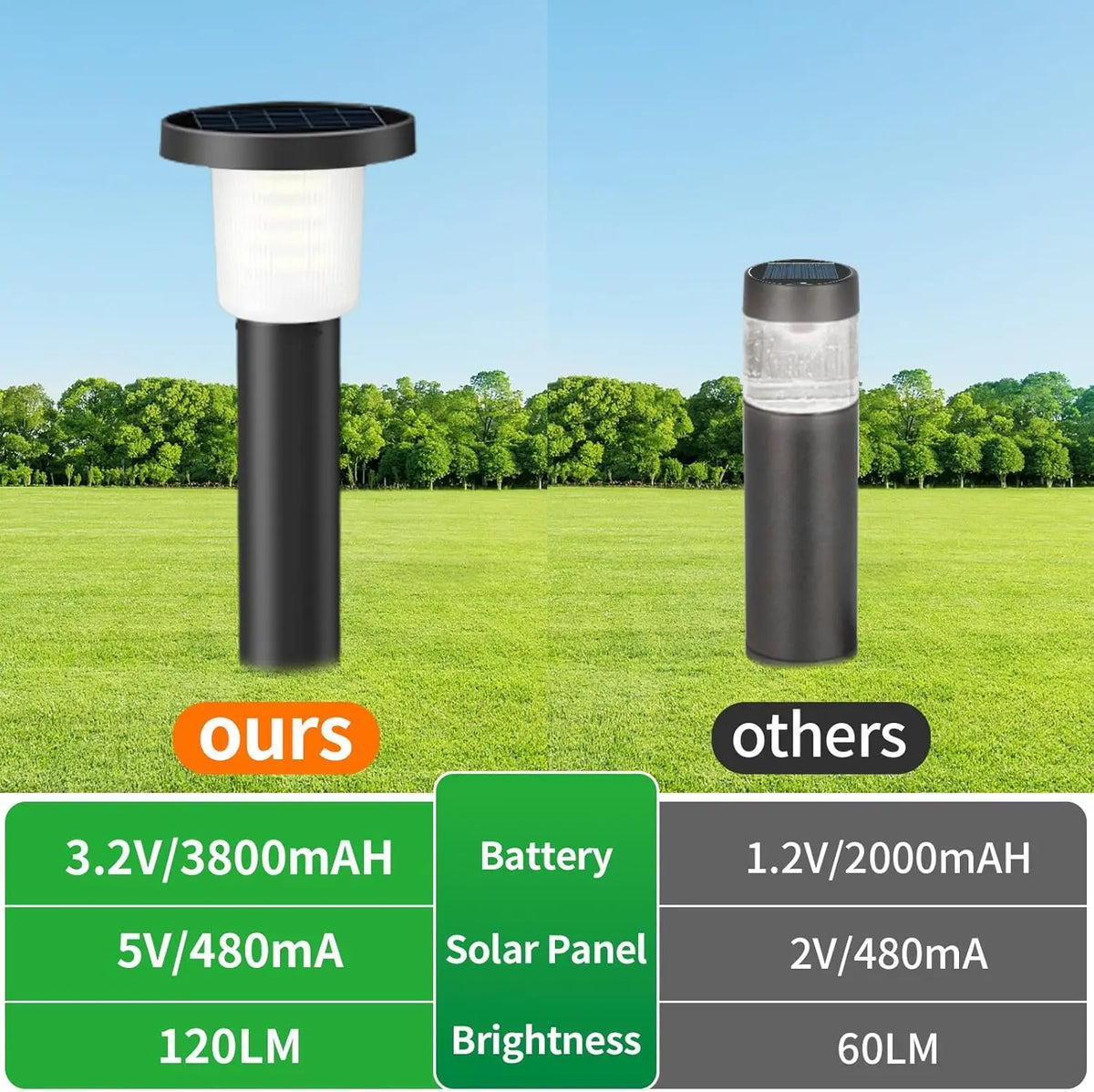 lampes solaires autonomes led ip65 moderne noires protection ip65 abs
