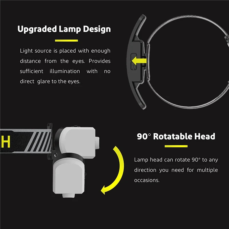 lampe frontale led rechargeable usb moderne sportive bande élastique réglable 34 leds blanches leds