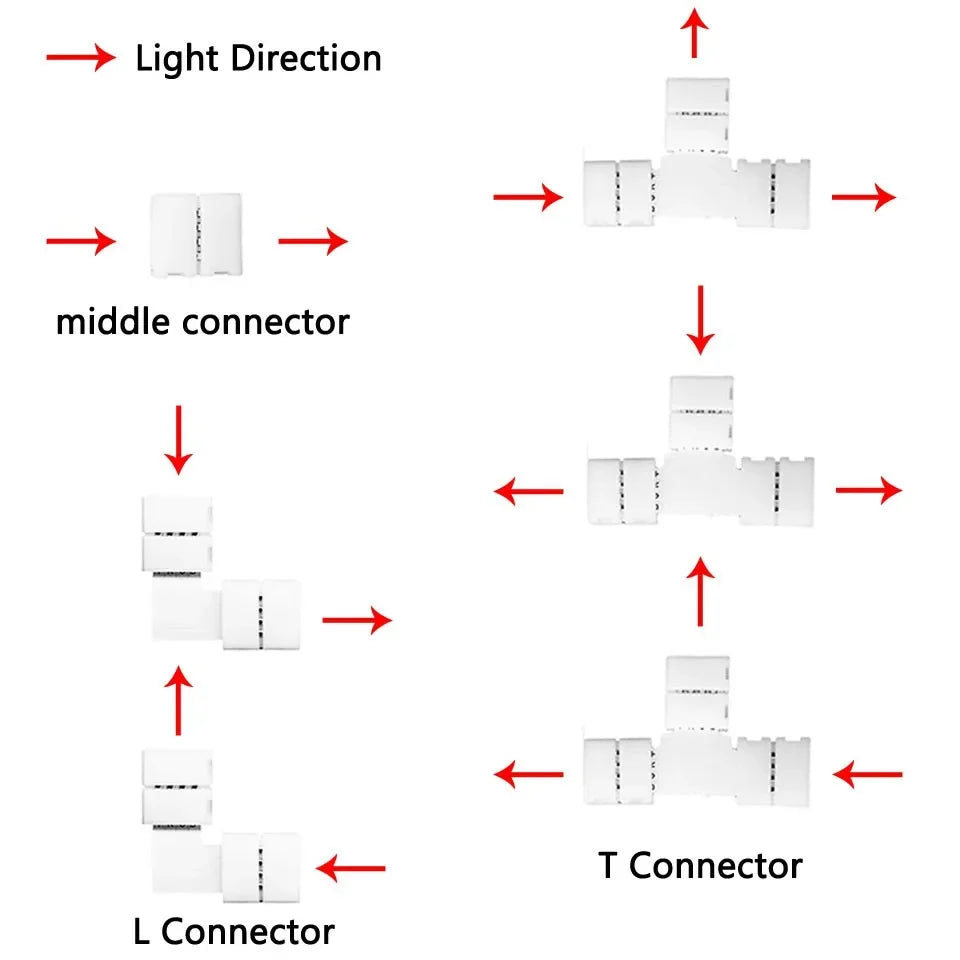 connecteurs led ruban 2pin 3pin 4pin 8mm 10mm adhésifs modernes blancs certifiés rohs cee