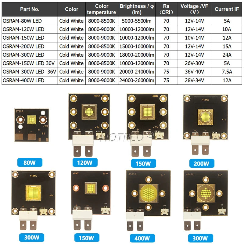 puce led 40w 60w 80w 120w 150w 300w 400w noir carré points dorés moderne
